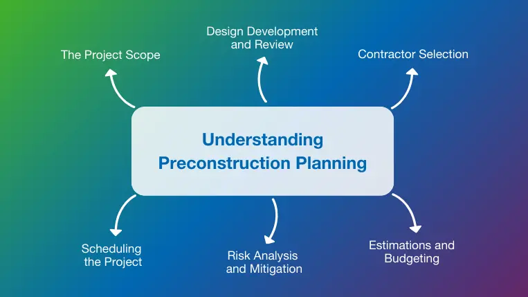 Understanding Preconstruction Planning