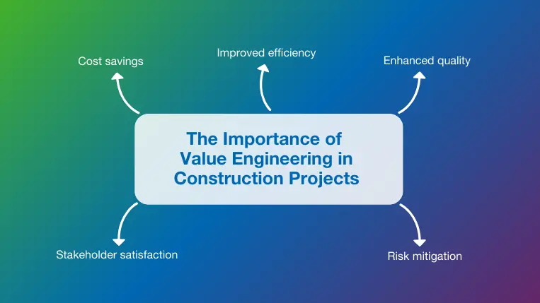 Construction Value Engineering Importance
