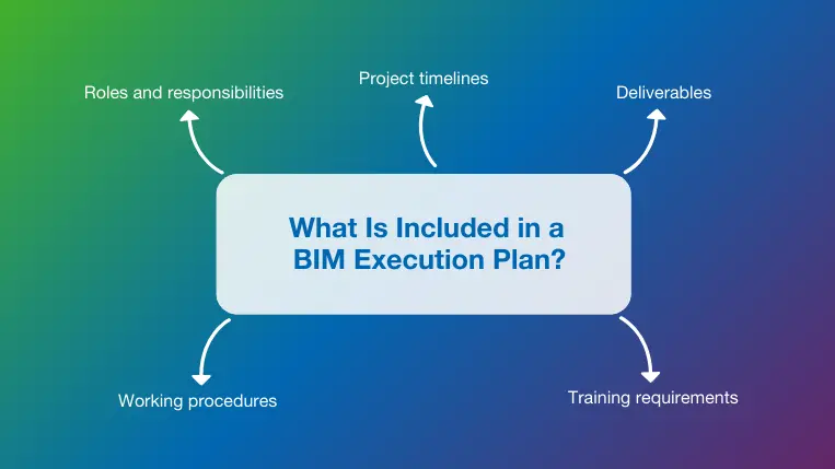 5 elements that compose a BIM execution plan
