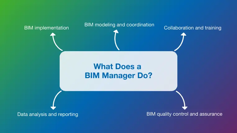 Top five BIM manager responsibilities