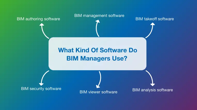 Top six software solutions used by construction procurement managers