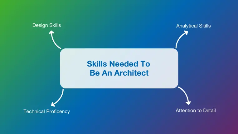 the top 4 skills a construction architect should have