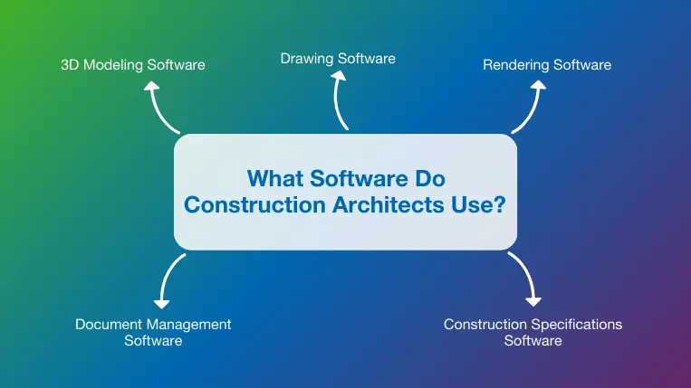top 5 software construction architects use