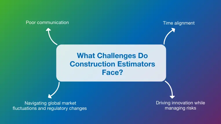 Common challenges faced by construction estimators