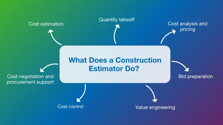 Top 7 construction estimator responsibilities