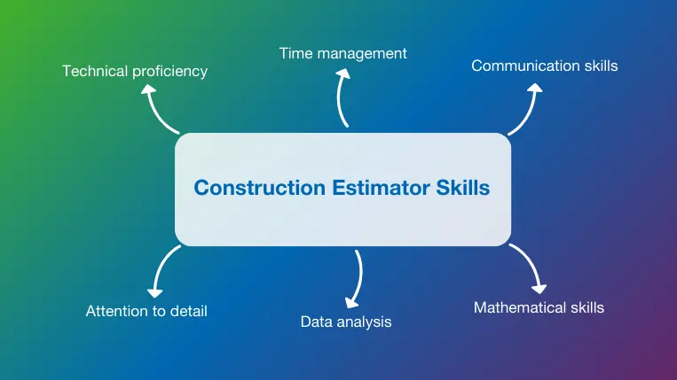 6 skills any construction estimator should have
