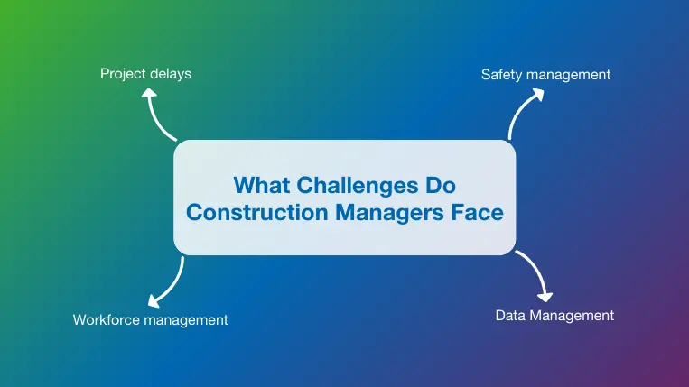 Top challenges construction managers face