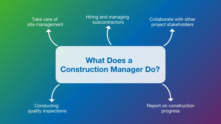 the top 5 construction manager responsibilities