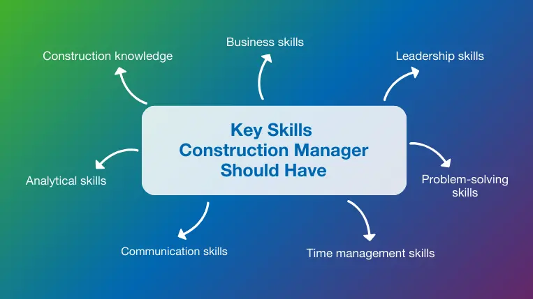 7 key skills a successful construction manager should have