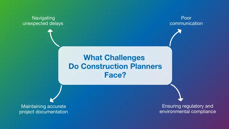 Common challenges construction planners face