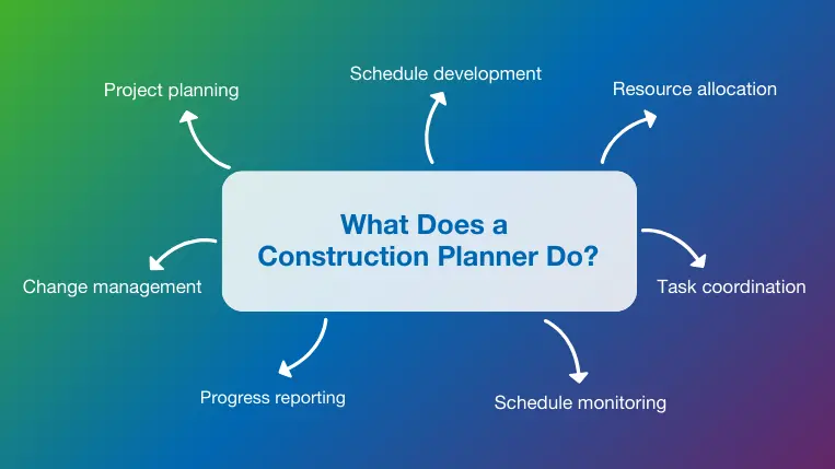Top 7 construction planner responsibilities