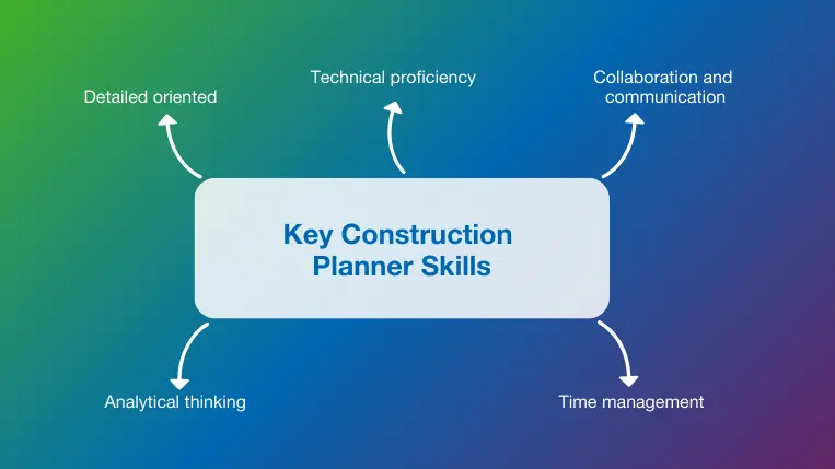 Top 5 skills any construction planner should possess