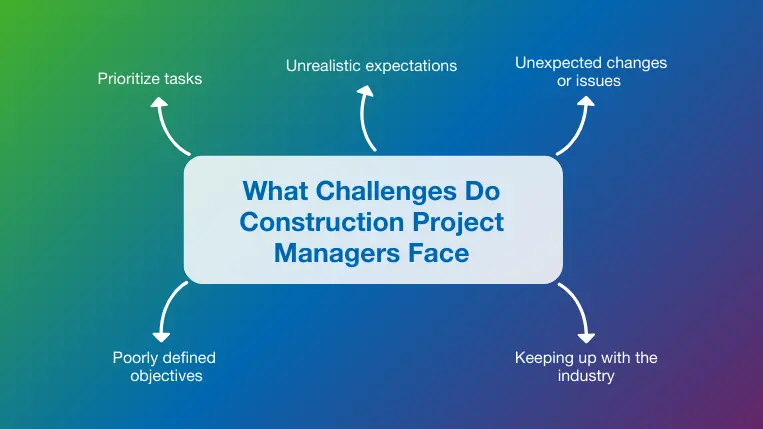 5 Common challenges project managers face in construction projects