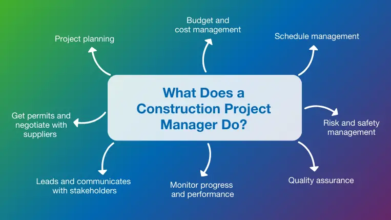 top 8 construction project manager responsibilities