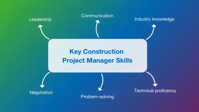 6 essential construction project manager skills