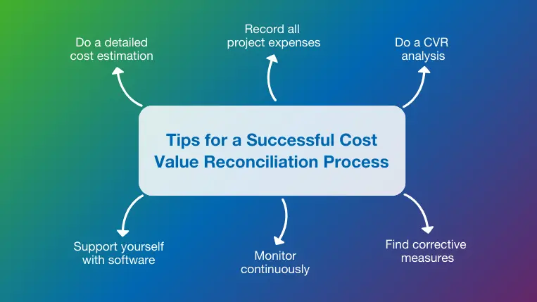 6 Tips for a successful cost value reconciliation process in construction projects