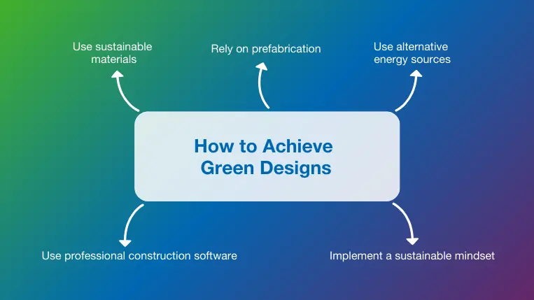 How to Achieve Green Designs - 5 Tips