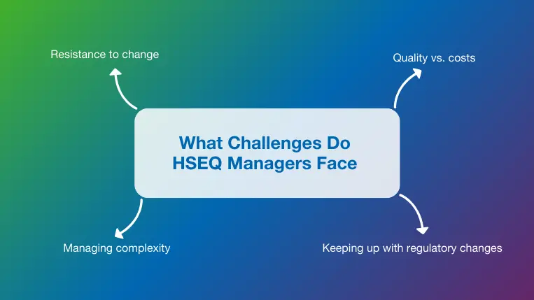 4 common challenges HSEQ managers face in construction