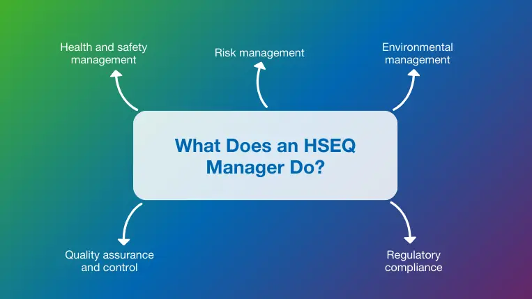 top five responsibilities of an HSEQ manager in construction