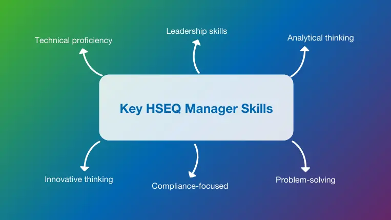 the top six HSEQ manager skills