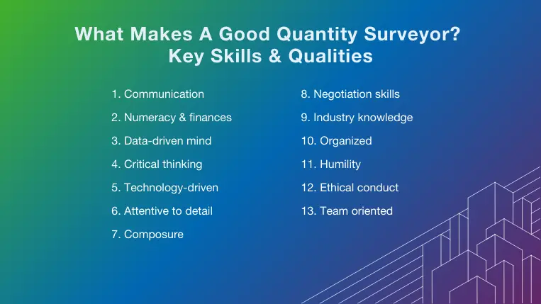 Graphic listing quantity surveyor skills and qualities