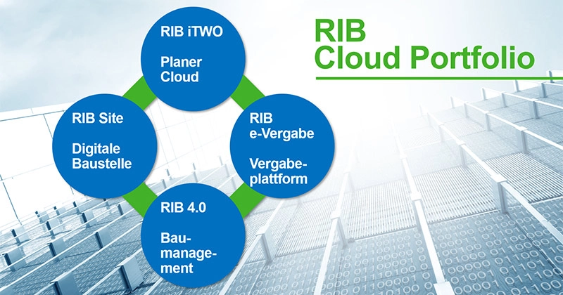 Überblick des RIB Cloud Portfolio: RIB iTWO PlanerCloud, RIB Site, RIB 4.0, RIB e-Vergabe