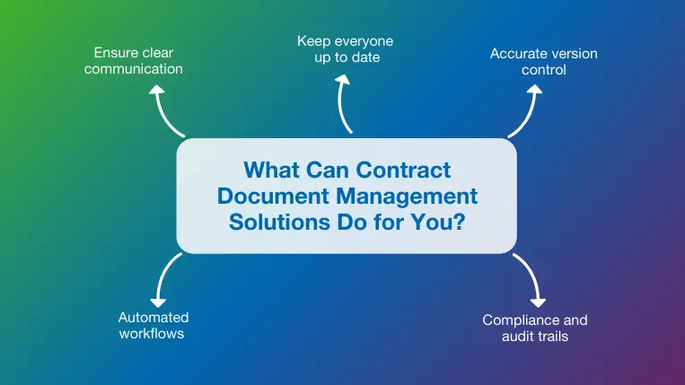 Benefits of construction document management software
