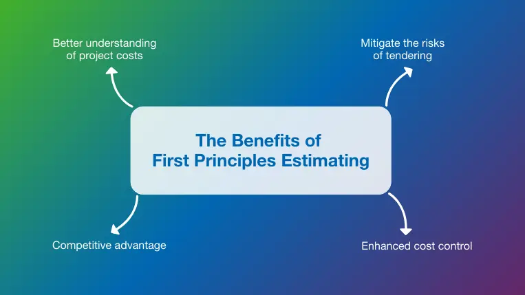 Overview of the top benefits of the first principles estimating method