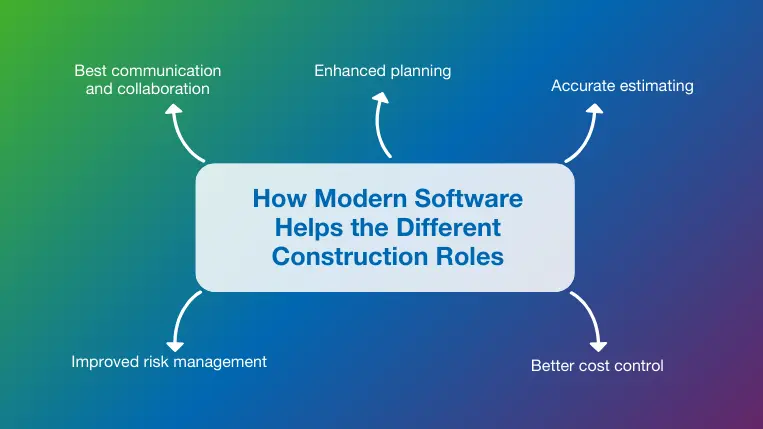 Top five benefits of specialized construction software for different construction titles