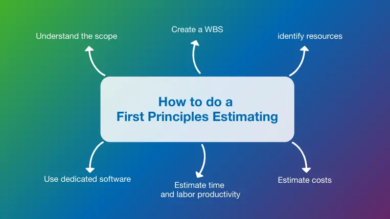Top six steps to perform a successful first principles estimating process