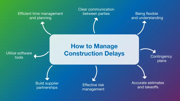 Overview of the top 8 tips to manage construction delays