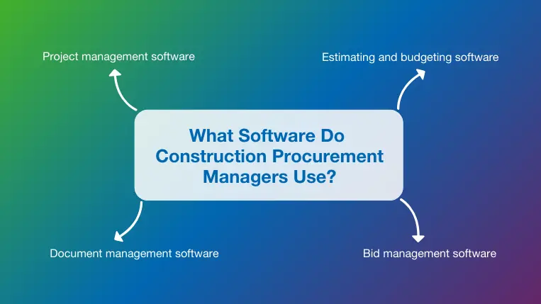 Top four software solutions construction procurement managers use