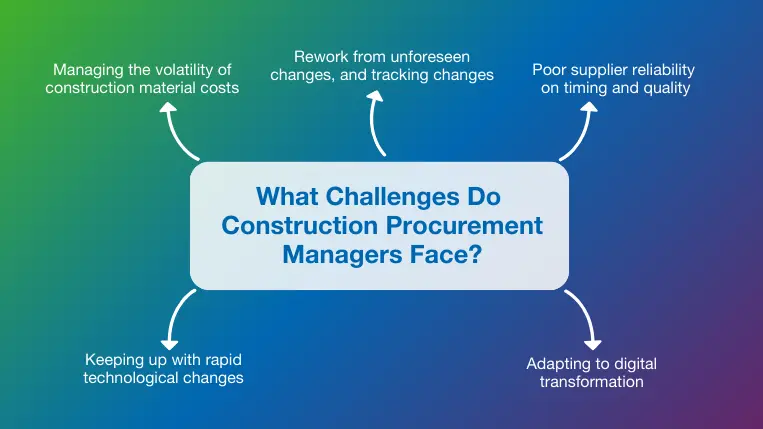 Five common challenges construction procurement managers face