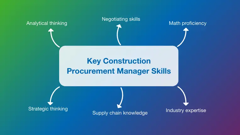 Six skills construction procurement managers should have