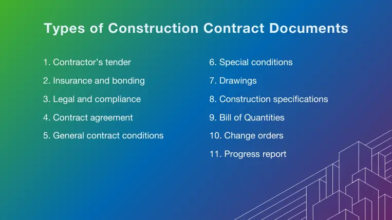 Top 11 construction contract documents types
