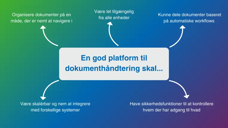 en god platform til dokumenthaandtering