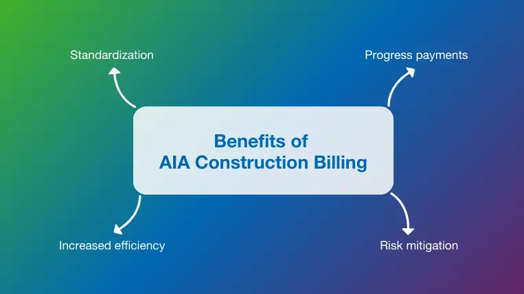 Top 4 benefits of using AIA billing in construction projects