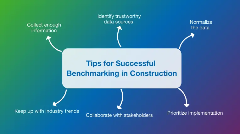 Top 6 tips for successful construction benchmarking