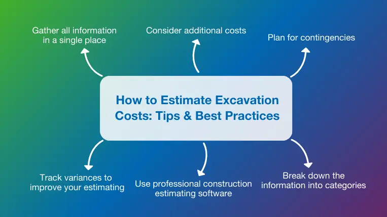 Top 6 tips and best practices to successfully estimate excavation costs