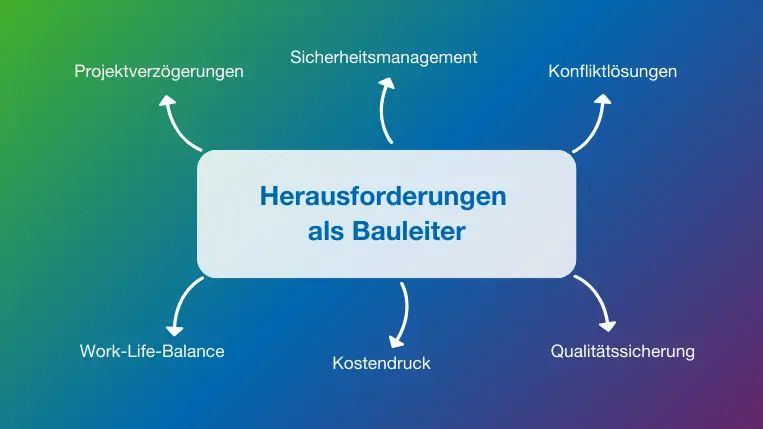 Herausforderungen im Bauleiterberuf