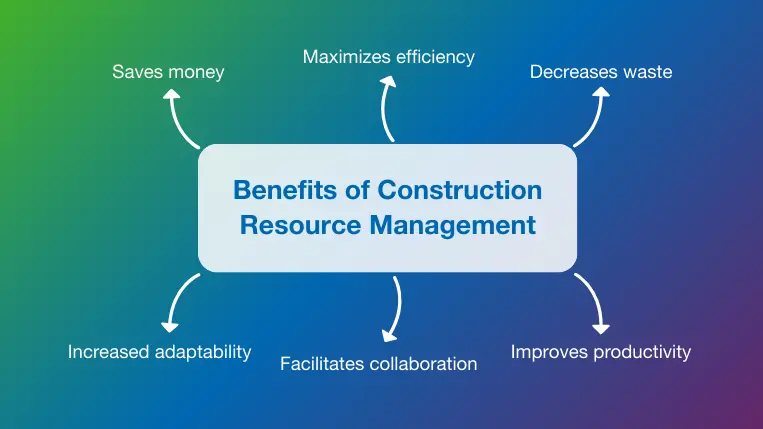 Top six benefits of construction resource management