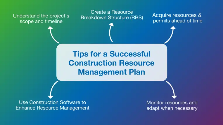 Tips for a successful construction resource management plan