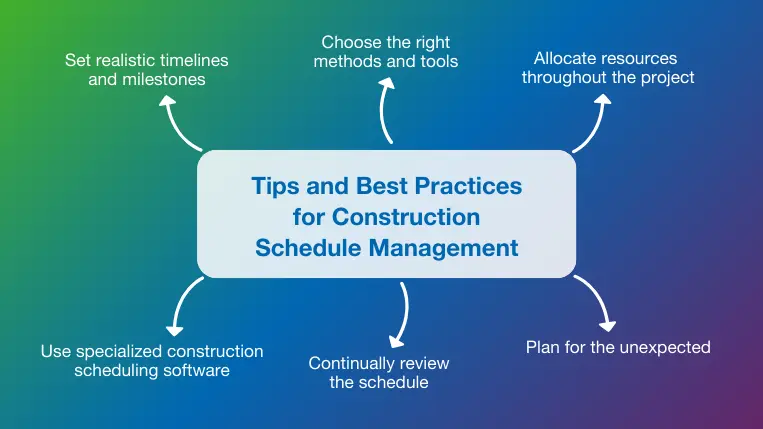 Overview of the top 6 tips for successful construction schedule management