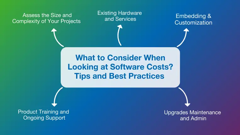 What to consider when looking at software costs: tips