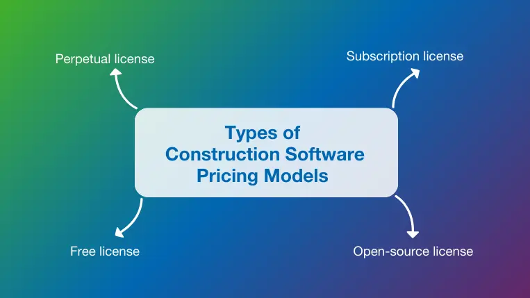 Construction management software pricing types
