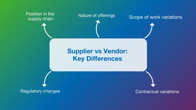 Top 5 differences between vendor and supplier
