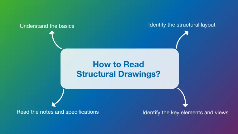 Tips to successfully read structural drawings