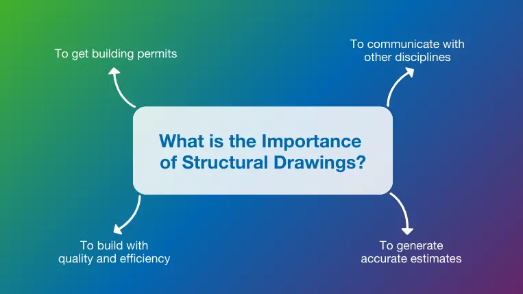 Top 4 reasons why structural drawings are important