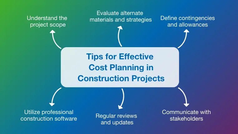 Overview of six tips for successful cost planning in construction projects