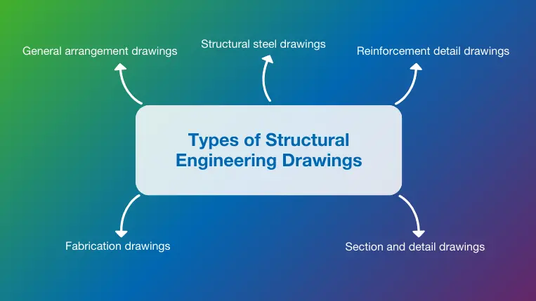 Top five types of structural drawings